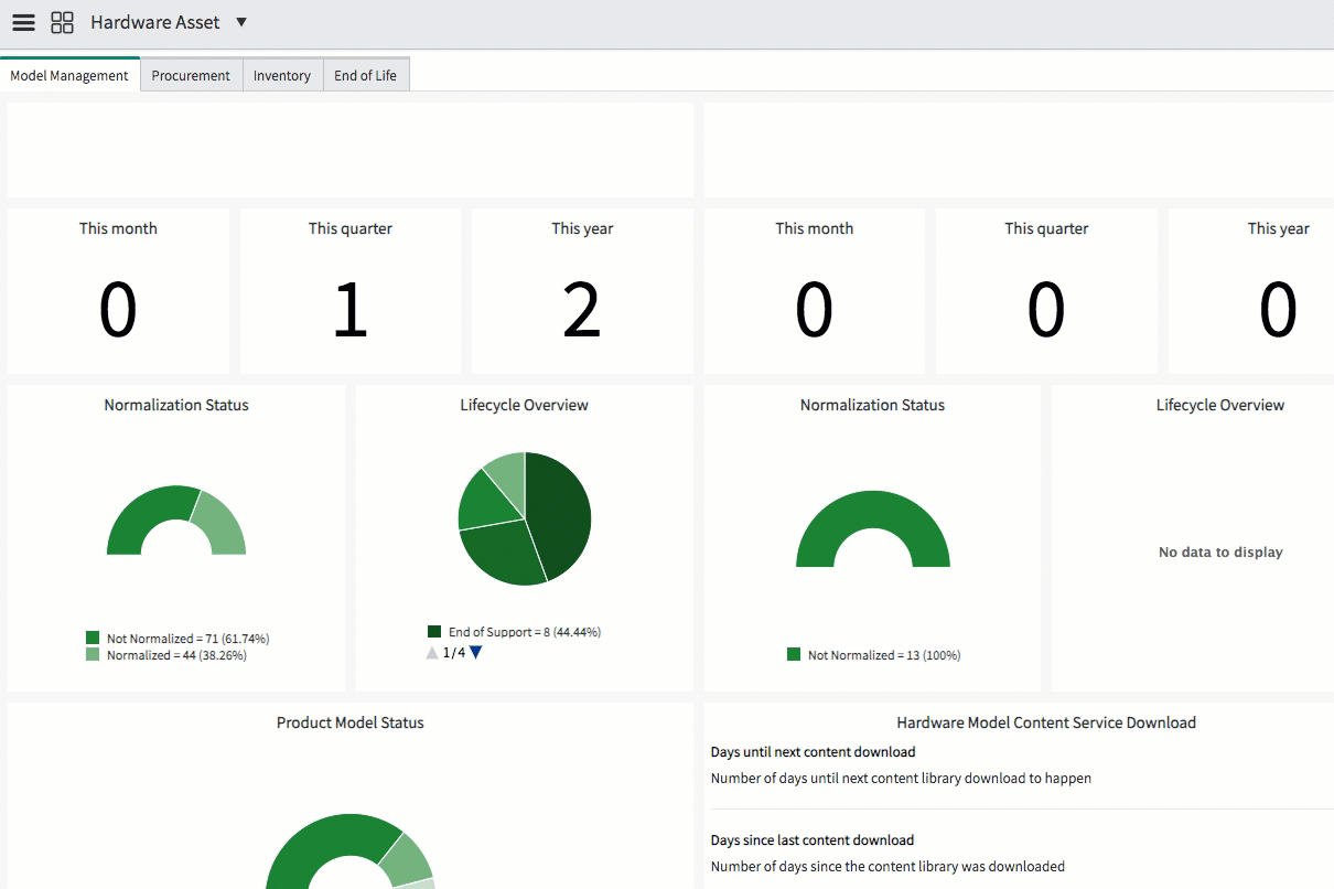 ham automated dashboard