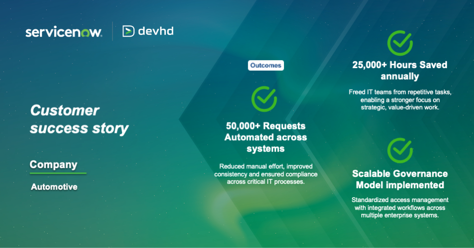 Transforming IT Operations through Automation & ServiceNow Integrations